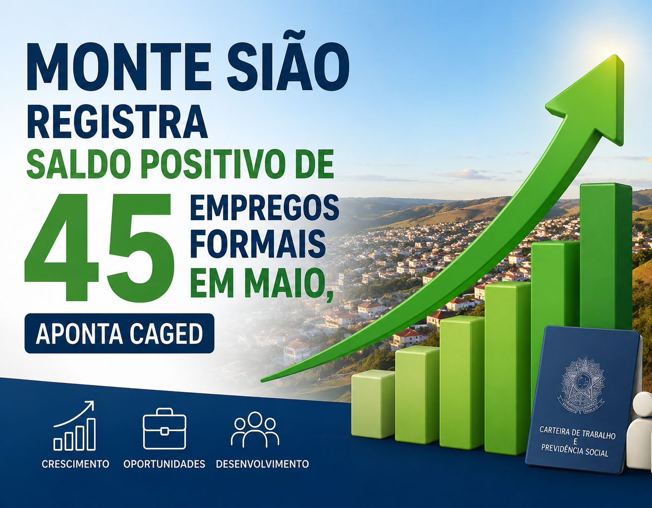 Monte Sião registra saldo positivo de 45 empregos formais em maio, aponta Caged