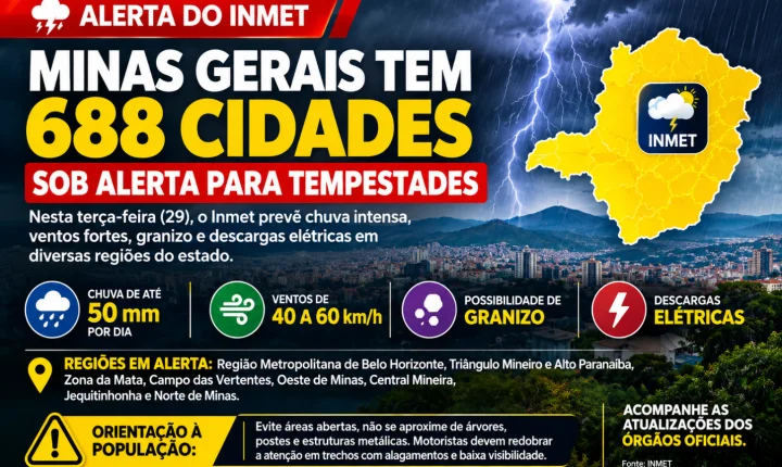 Inmet emite alerta de tempestades para 688 cidades de Minas Gerais nesta terça-feira